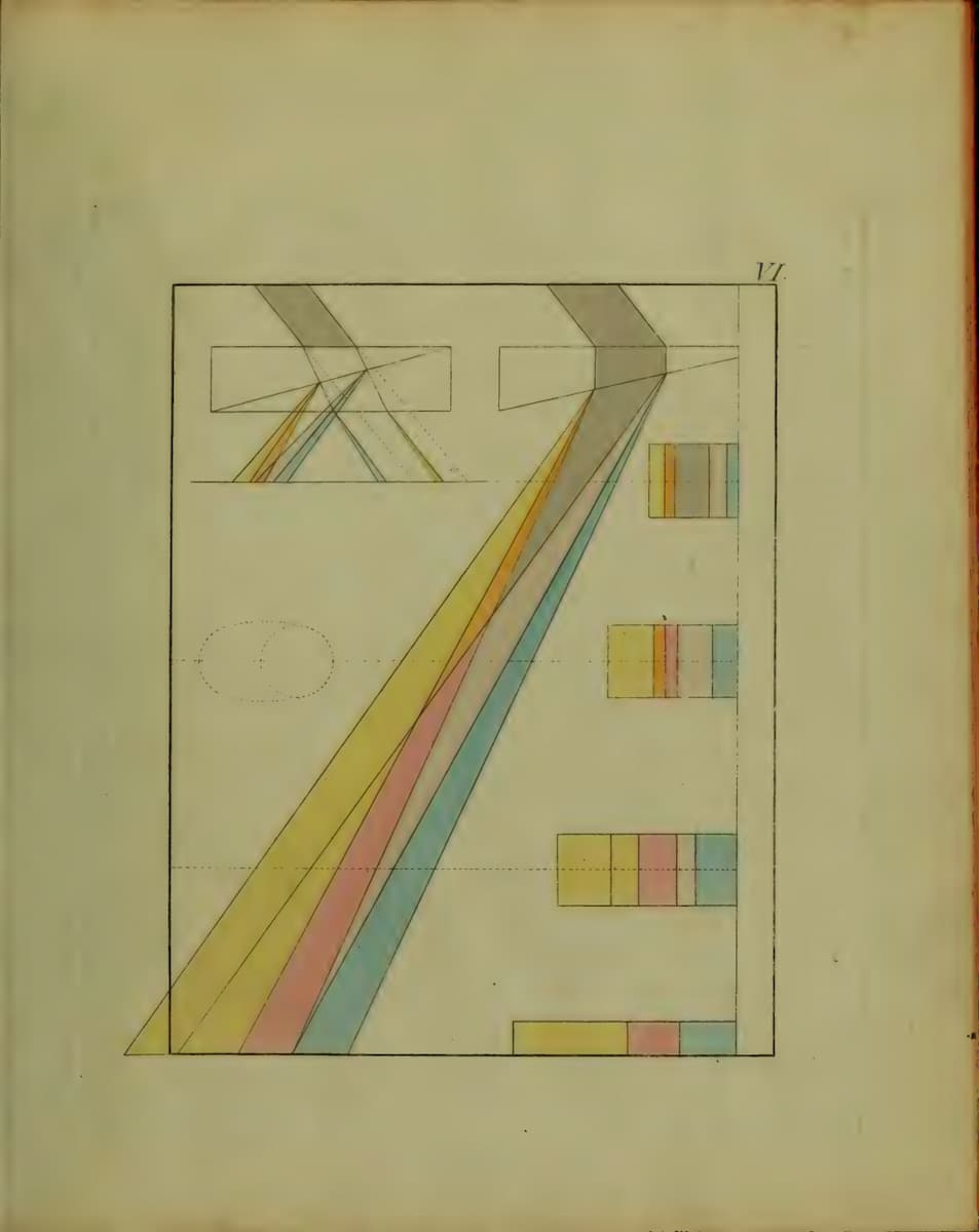 ゲーテ『色彩論』の光スペクトル図