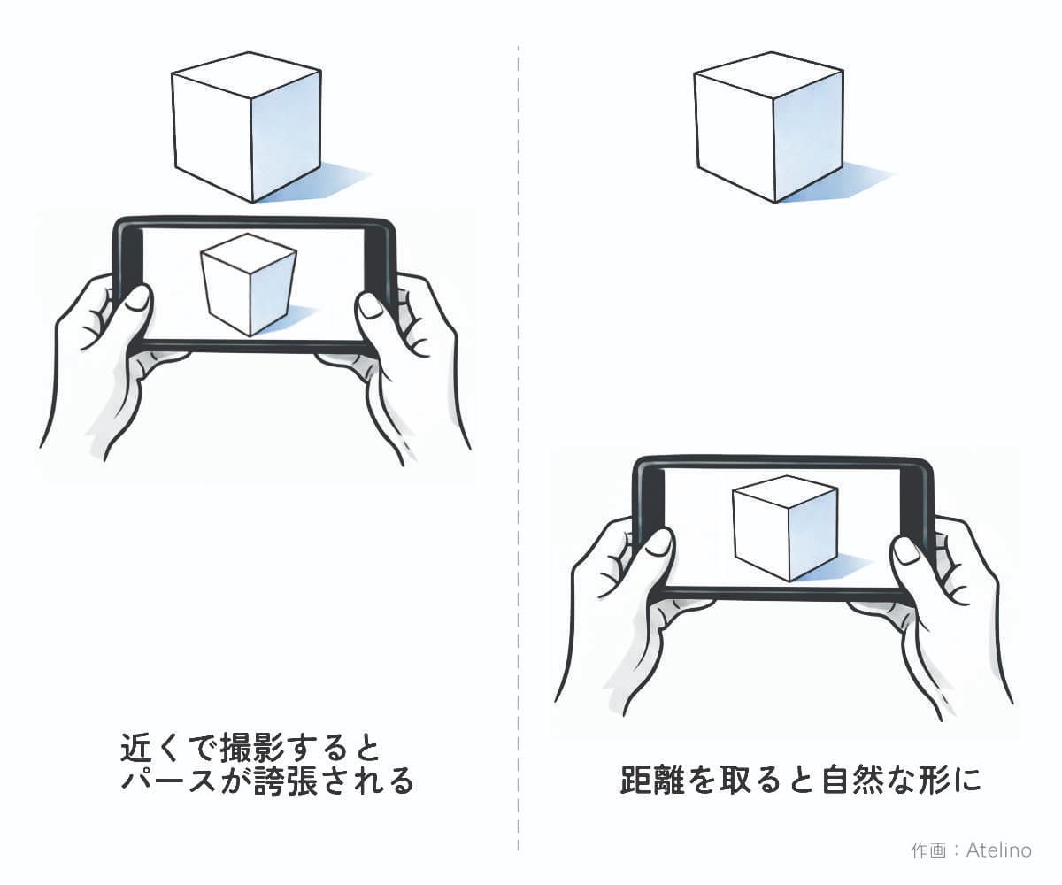 近距離撮影と距離を取った撮影のパース比較（説明図）