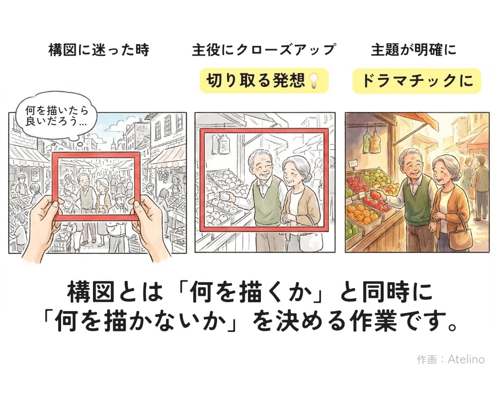 構図に迷った時のトリミング発想を示す説明図